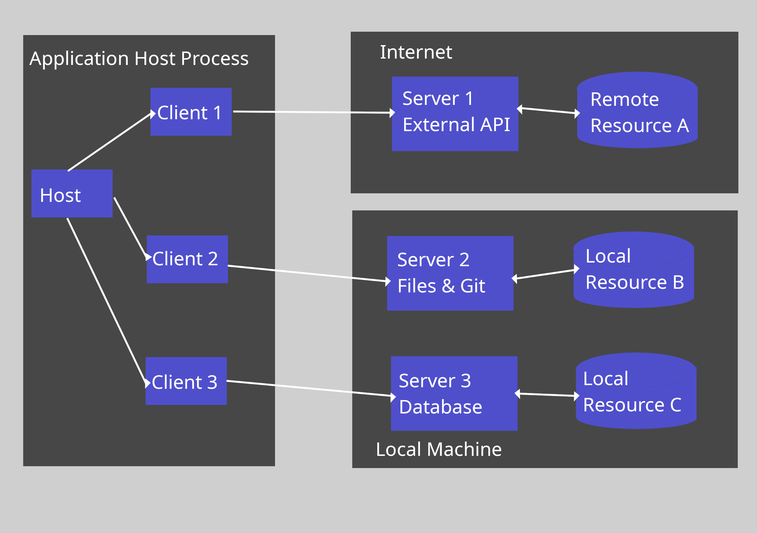 MCP Architecture